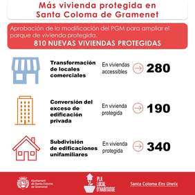 infografía sobre habitatge 