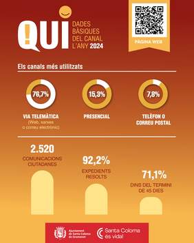 Infografia